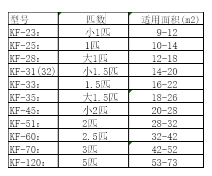 东平空调维修